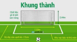 Quy tắc khi thi đấu trong Football pitch