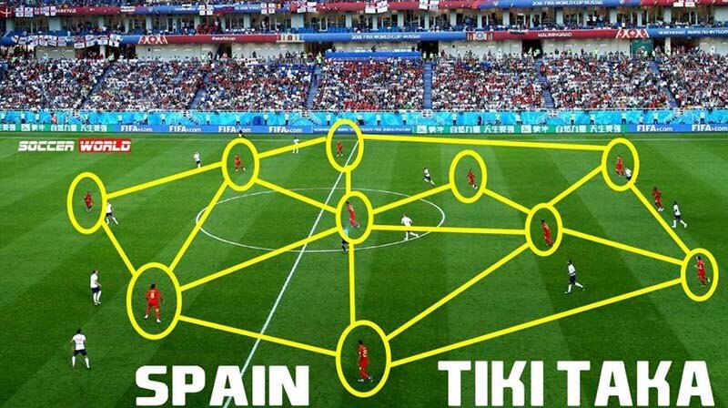 Tiki -Taka-la-phien-am-chuan-cua-tu- Tiqui - Taca- trong-trong-tieng-tay-ban-nha