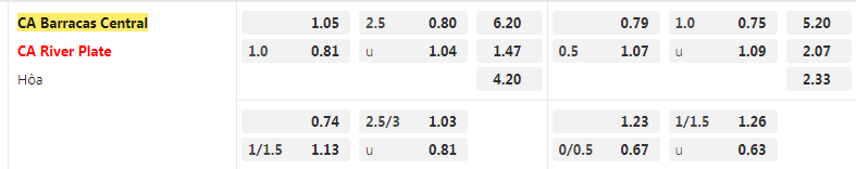 Tỷ lệ kèo Barracas vs River Plate