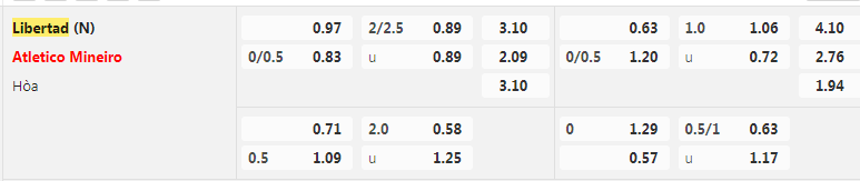 Tỷ lệ kèo Libertad vs Atletico Mineiro