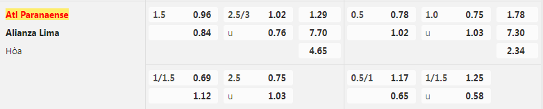 Tỷ lệ kèo Paranaense vs Alianza Lima